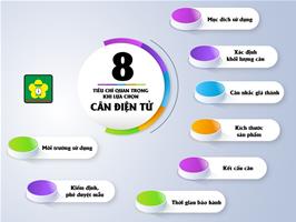 8-tieu-chi-quan-trong-khi-lua-chon-can-dien-tu
